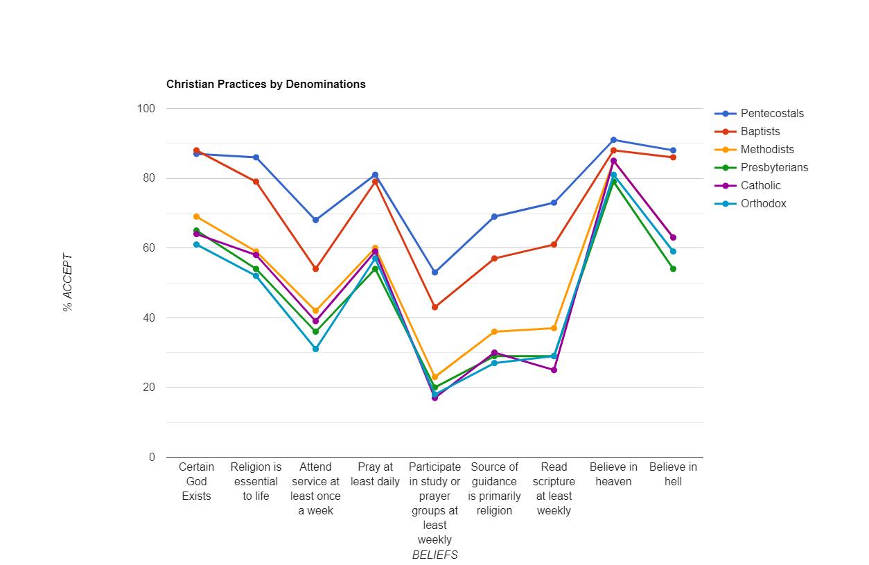 Pew Research Survey Graph